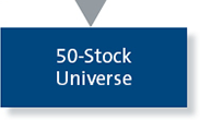 50-Stock Universe