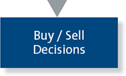 Buy/Sell Decisions